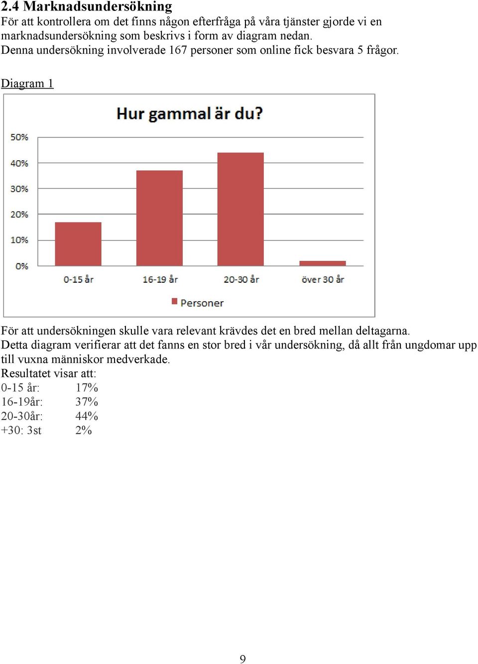 Diagram 1 För att undersökningen skulle vara relevant krävdes det en bred mellan deltagarna.