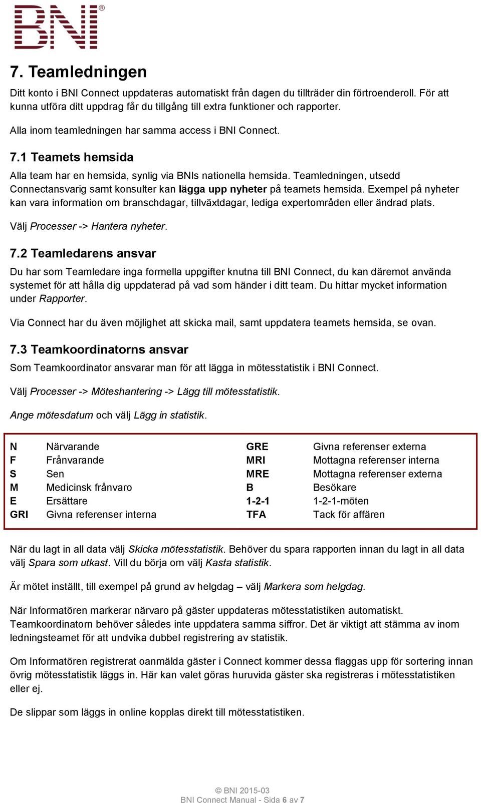 Teamledningen, utsedd Connectansvarig samt konsulter kan lägga upp nyheter på teamets hemsida.