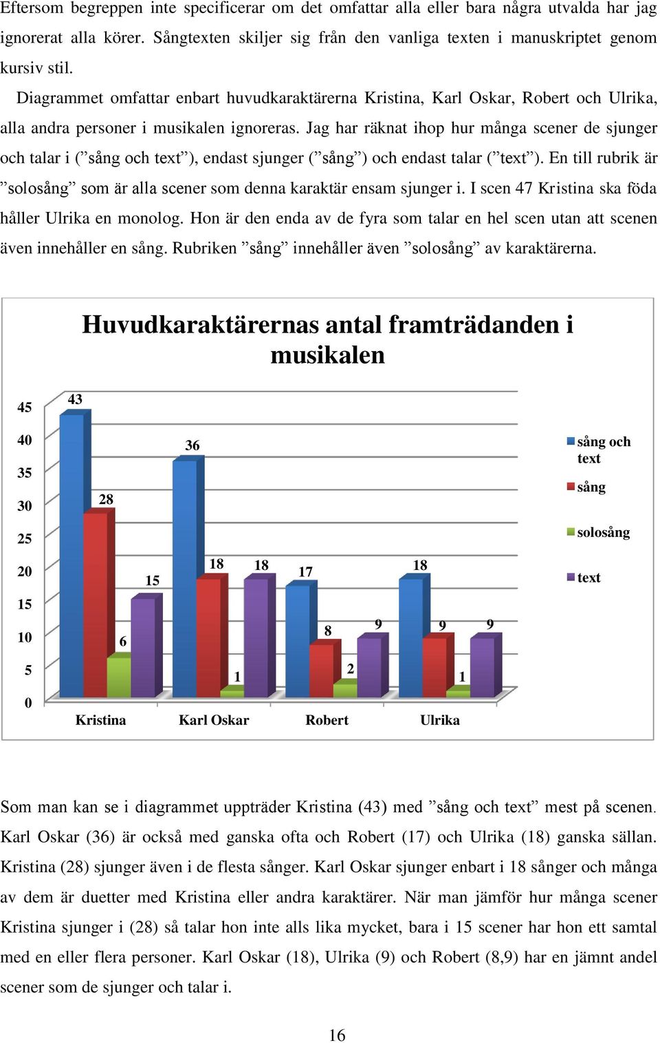 Jag har räknat ihop hur många scener de sjunger och talar i ( sång och text ), endast sjunger ( sång ) och endast talar ( text ).