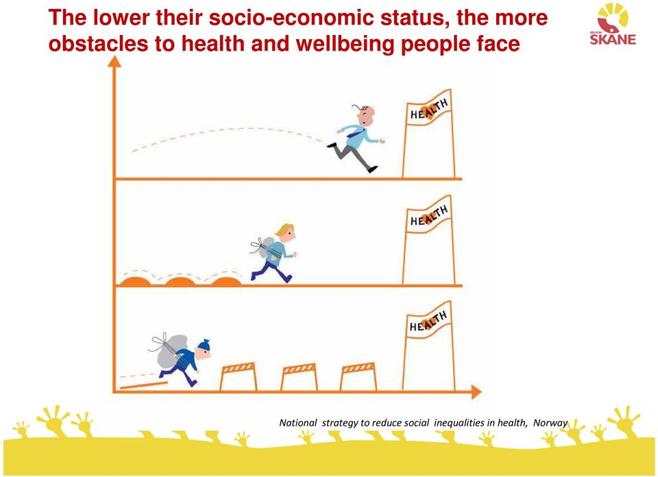 wellbeing people face National strategy