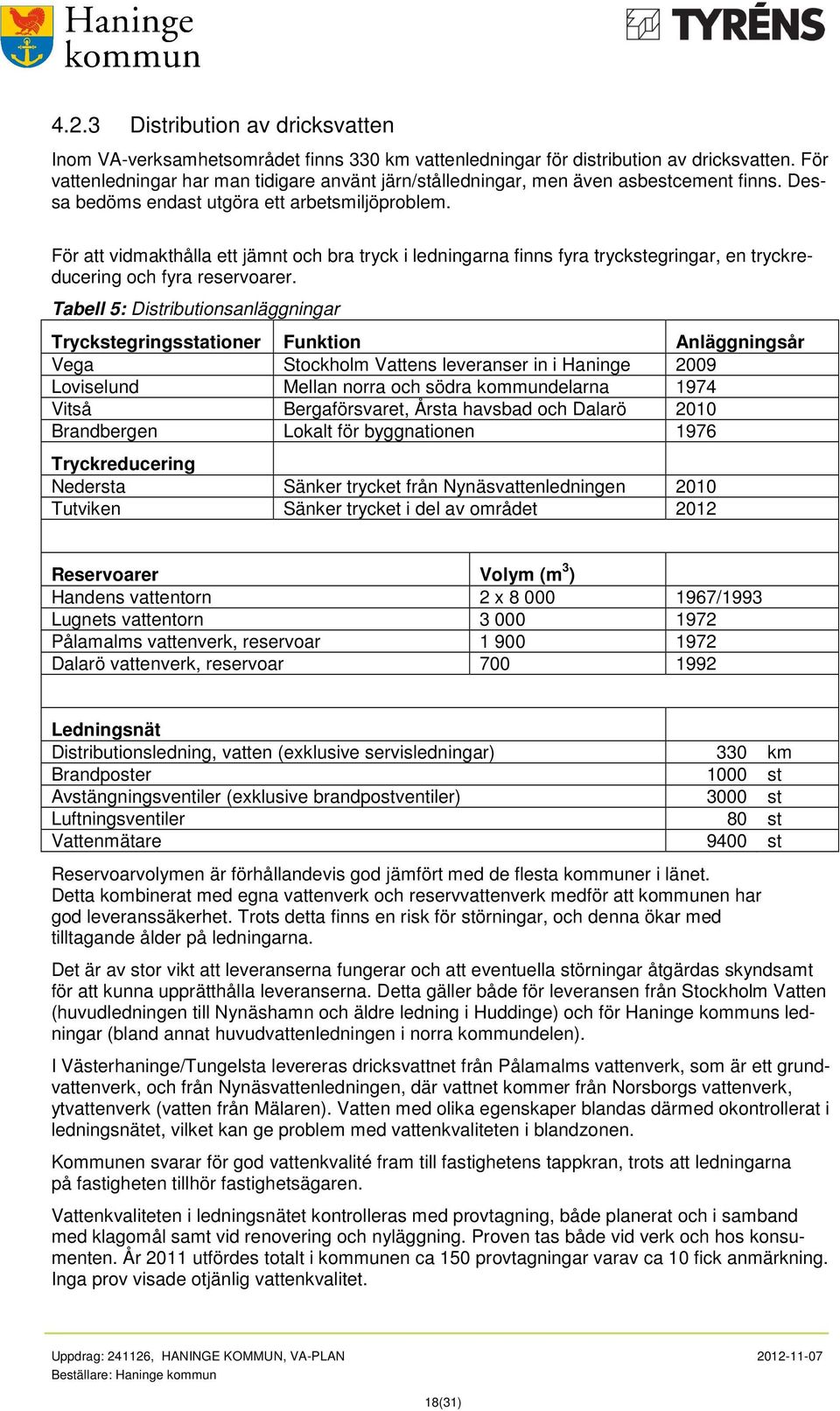 För att vidmakthålla ett jämnt och bra tryck i ledningarna finns fyra tryckstegringar, en tryckreducering och fyra reservoarer.