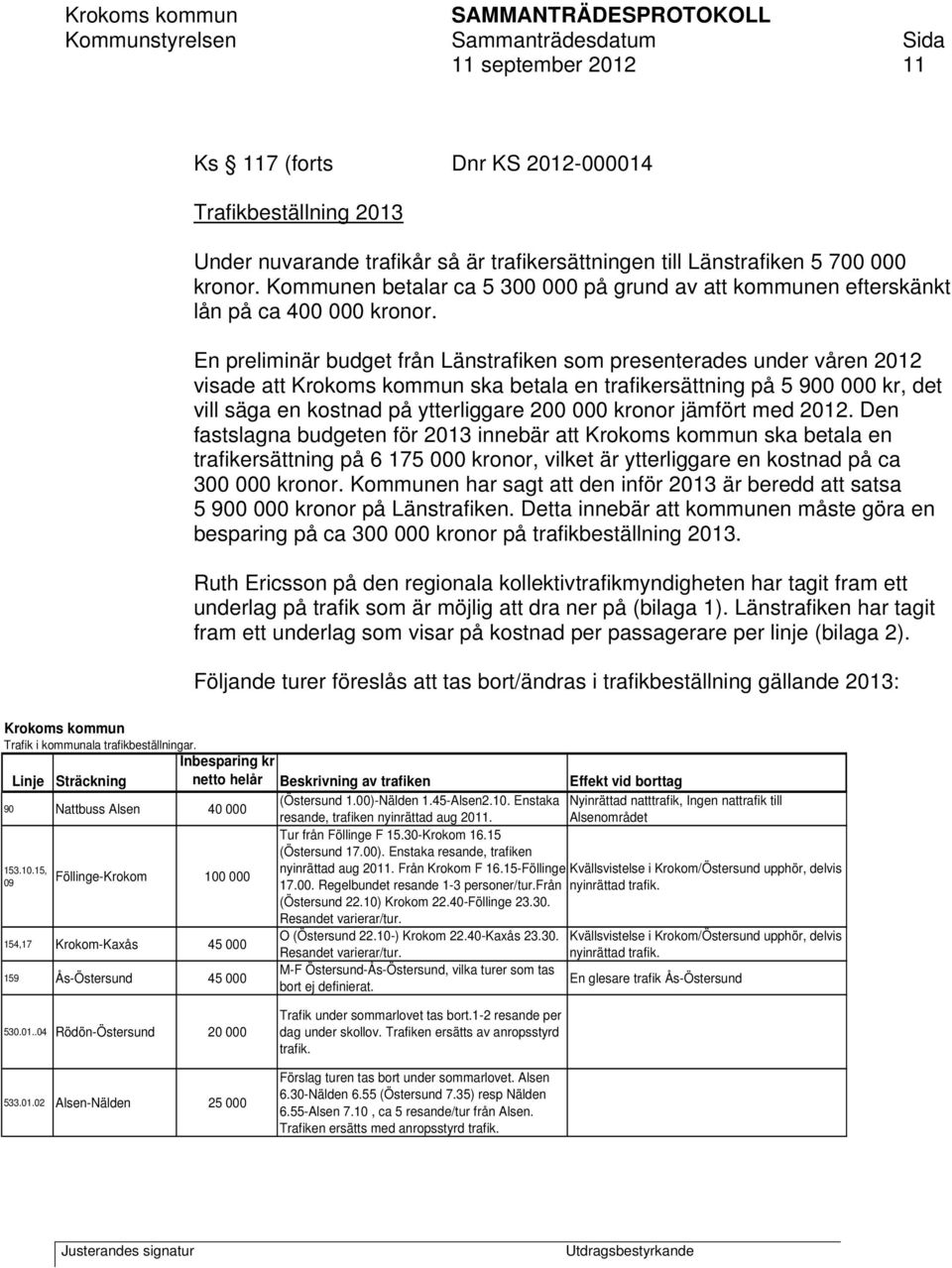 En preliminär budget från Länstrafiken som presenterades under våren 2012 visade att Krokoms kommun ska betala en trafikersättning på 5 900 000 kr, det vill säga en kostnad på ytterliggare 200 000