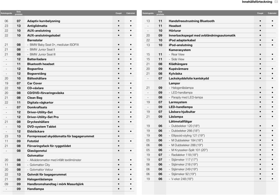 Bogserstång 20 10 Bälteshållare 19 07 Car Cover 22 10 CD-växlare 20 08 CD/DVD-förvaringsväska 21 08 Clean Bag 22 11 Digitala vägkartor - 07 Domkraftsats - 12 Driver-Utility-Set - 12
