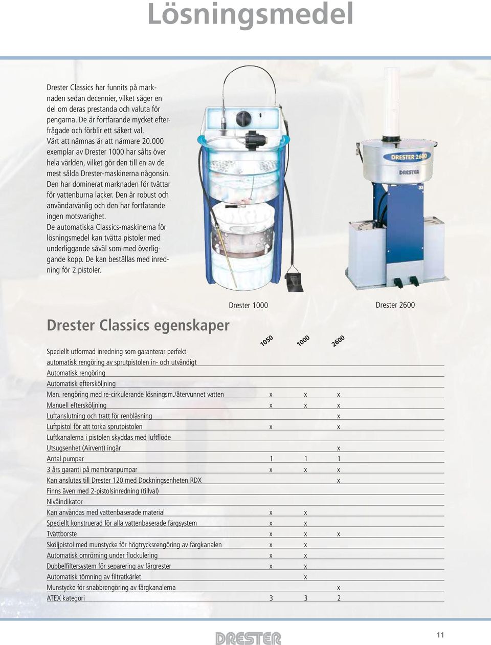 000 exemplar av Drester 1000 har sålts över hela världen, vilket gör den till en av de mest sålda Drester-maskinerna någonsin. Den har dominerat marknaden för tvättar för vattenburna lacker.