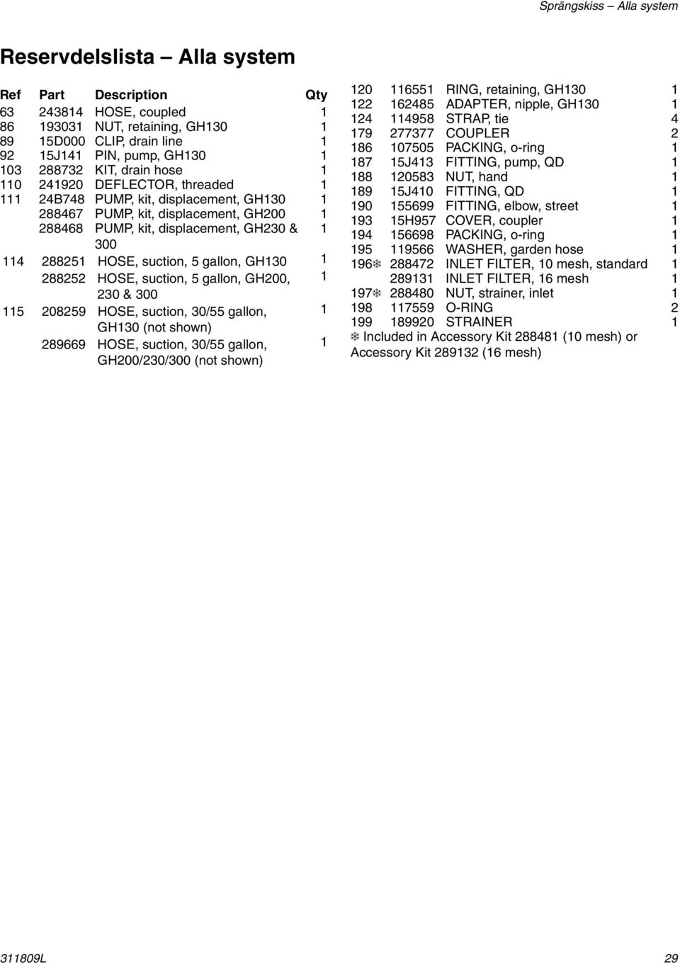 GH130 1 288252 HOSE, suction, 5 gallon, GH200, 1 230 & 300 115 208259 HOSE, suction, 30/55 gallon, 1 GH130 (not shown) 289669 HOSE, suction, 30/55 gallon, GH200/230/300 (not shown) 1 120 116551 RING,