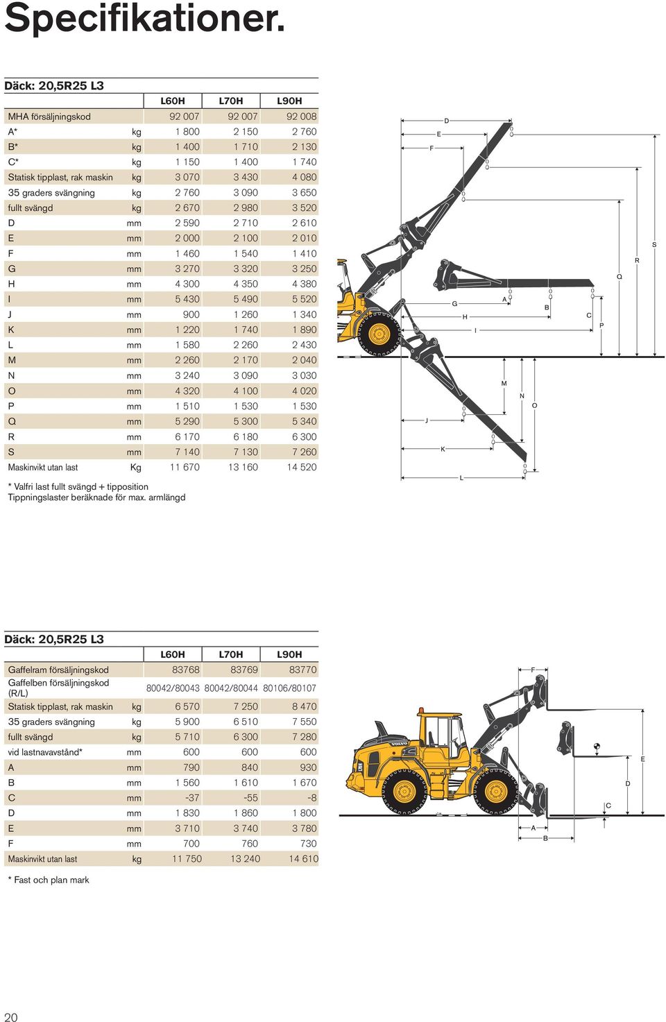 graders svängning kg 2 760 3 090 3 650 fullt svängd kg 2 670 2 980 3 520 D mm 2 590 2 710 2 610 E mm 2 000 2 100 2 010 F mm 1 460 1 540 1 410 G mm 3 270 3 320 3 250 H mm 4 300 4 350 4 380 I mm 5 430