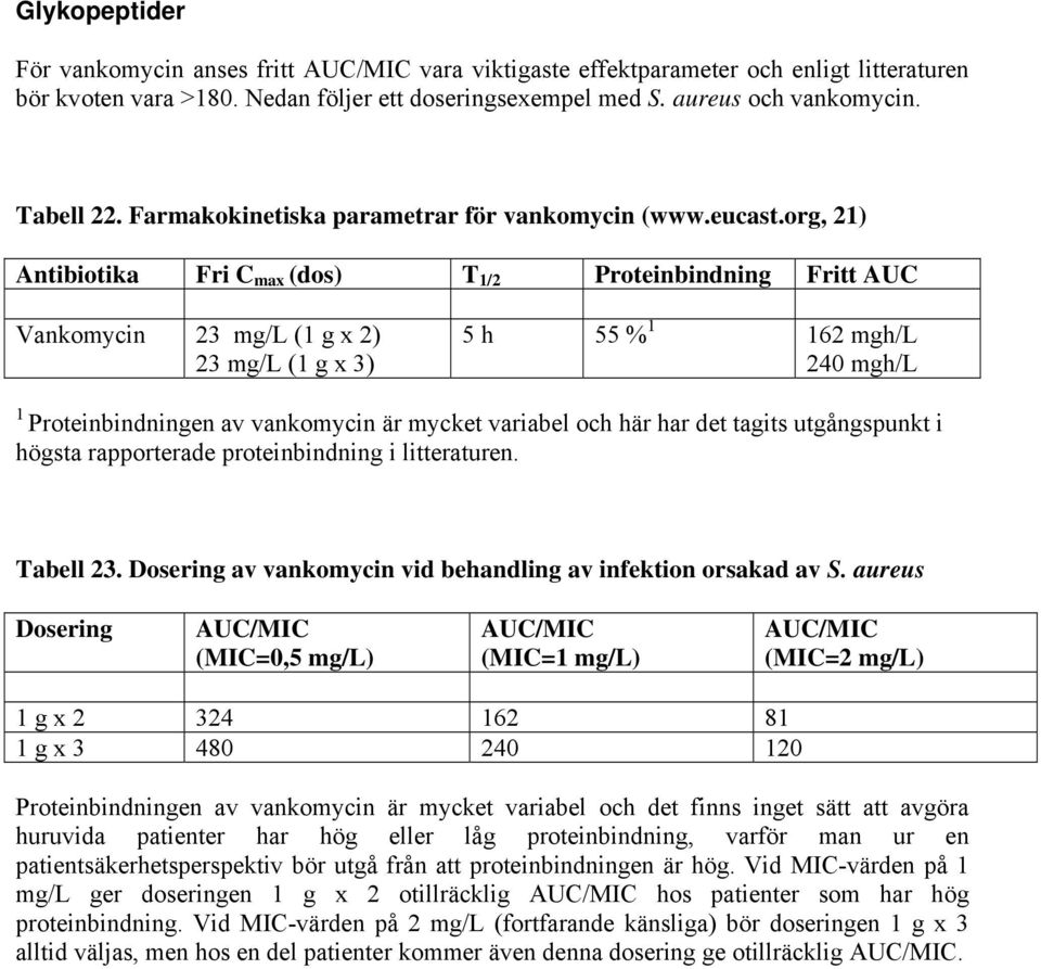 org, 21) Antibiotika Fri C max (dos) T 1/2 Proteinbindning Fritt AUC Vankomycin 23 mg/l (1 g x 2) 23 mg/l (1 g x 3) 5 h 55 % 1 162 mgh/l 240 mgh/l 1 Proteinbindningen av vankomycin är mycket variabel