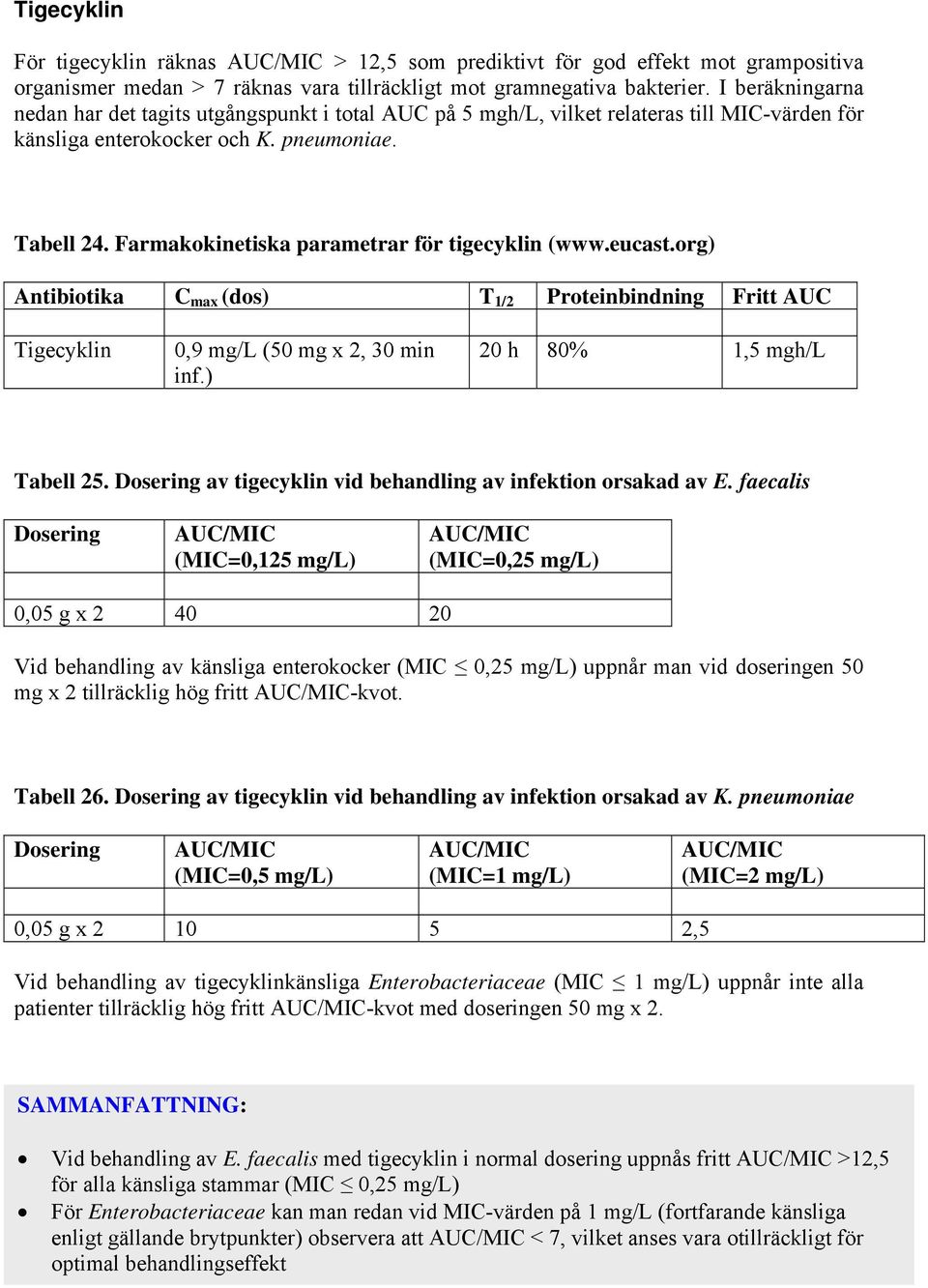 Farmakokinetiska parametrar för tigecyklin (www.eucast.org) Antibiotika C max (dos) T 1/2 Proteinbindning Fritt AUC Tigecyklin 0,9 mg/l (50 mg x 2, 30 min inf.) 20 h 80% 1,5 mgh/l Tabell 25.