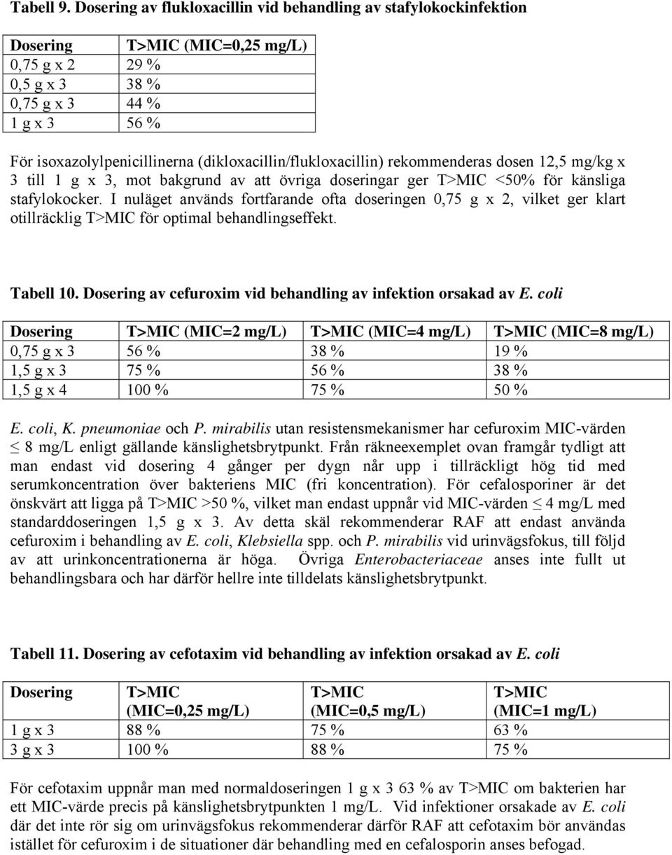 (dikloxacillin/flukloxacillin) rekommenderas dosen 12,5 mg/kg x 3 till 1 g x 3, mot bakgrund av att övriga doseringar ger T>MIC <50% för känsliga stafylokocker.