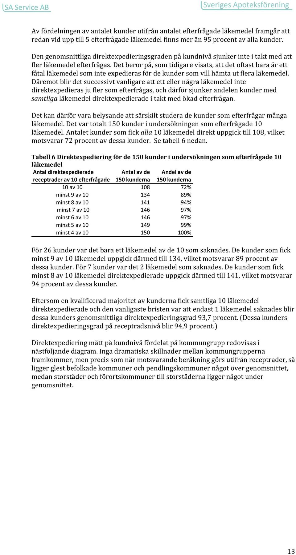 Det beror på, som tidigare visats, att det oftast bara är ett fåtal läkemedel som inte expedieras för de kunder som vill hämta ut flera läkemedel.