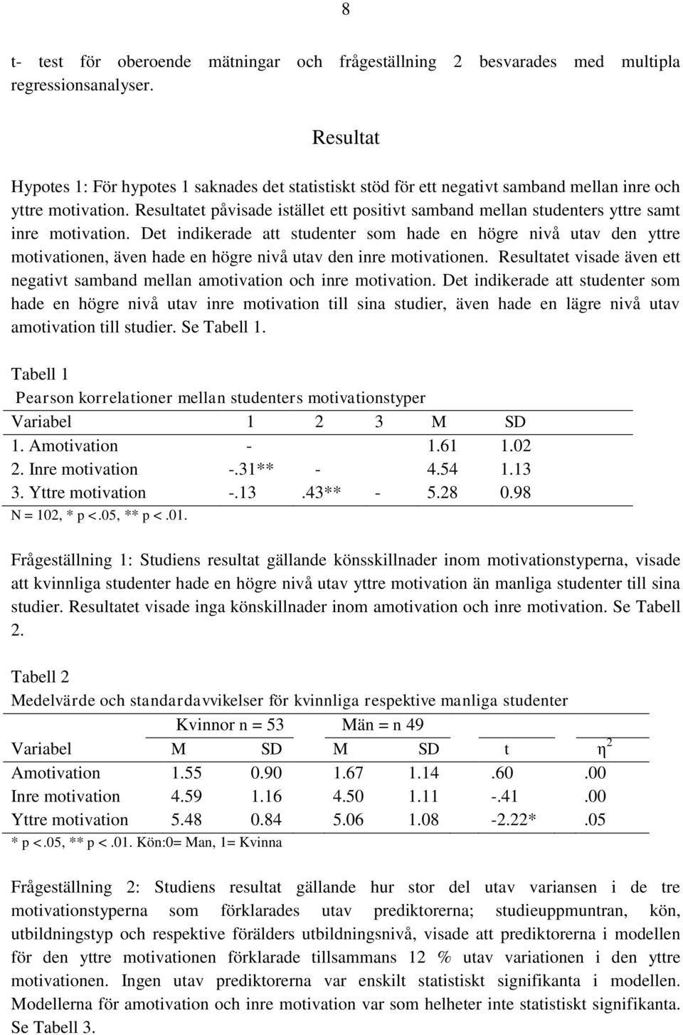 Resultatet påvisade istället ett positivt samband mellan studenters yttre samt inre motivation.