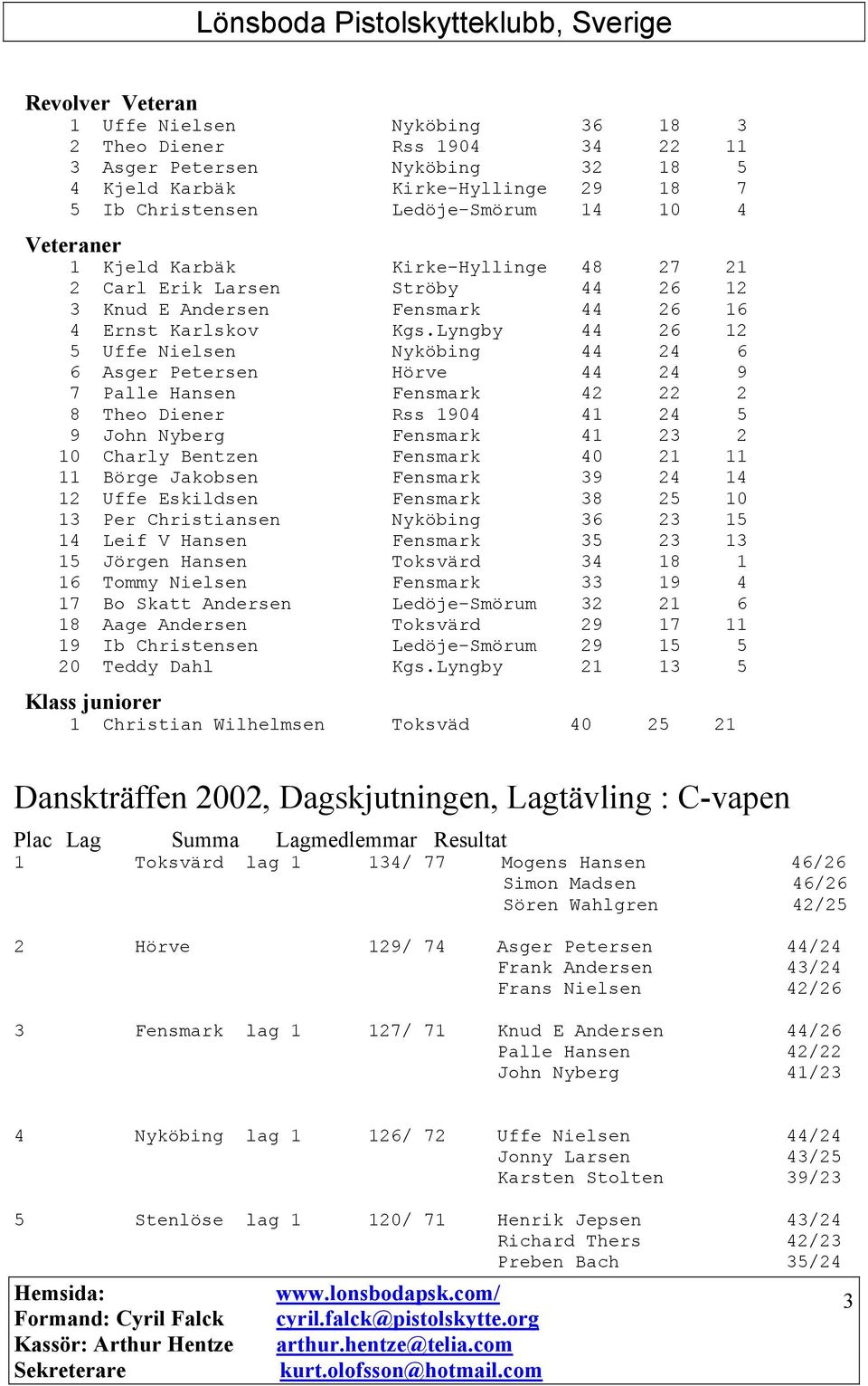 Lyngby 44 26 12 5 Uffe Nielsen Nyköbing 44 24 6 6 Asger Petersen Hörve 44 24 9 7 Palle Hansen Fensmark 42 22 2 8 Theo Diener Rss 1904 41 24 5 9 John Nyberg Fensmark 41 23 2 10 Charly Bentzen Fensmark