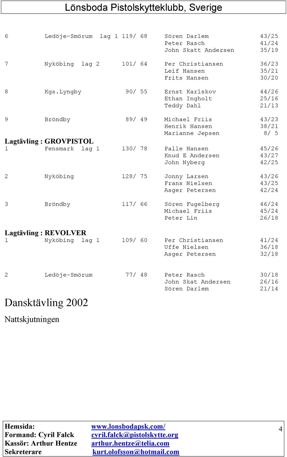 Palle Hansen 45/26 Knud E Andersen 43/27 John Nyberg 42/25 2 Nyköbing 128/ 75 Jonny Larsen 43/26 Frans Nielsen 43/25 Asger Petersen 42/24 3 Bröndby 117/ 66 Sören Fugelberg 46/24 Michael Friis 45/24