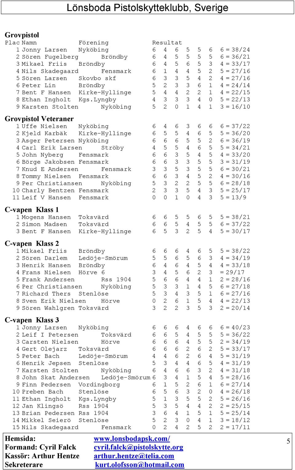 Lyngby 4 3 3 3 4 0 5 = 22/13 9 Karsten Stolten Nyköbing 5 2 0 1 4 1 3 = 16/10 Grovpistol Veteraner 1 Uffe Nielsen Nyköbing 6 4 6 3 6 6 6 = 37/22 2 Kjeld Karbäk Kirke-Hyllinge 6 5 5 4 6 5 5 = 36/20 3