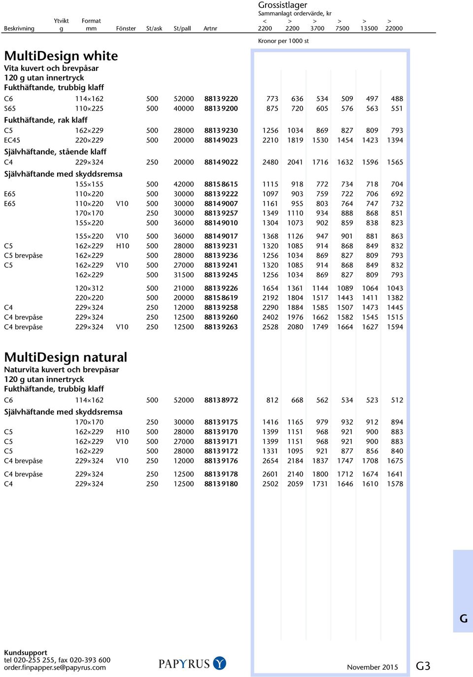 250 20000 8814 9022 0 2480 2041 1716 1632 1596 1565 Självhäftande med skyddsremsa 155 155 500 42000 8815 8615 0 1115 918 772 734 718 704 E65 110 220 500 30000 8813 9222 0 1097 903 759 722 706 692 E65