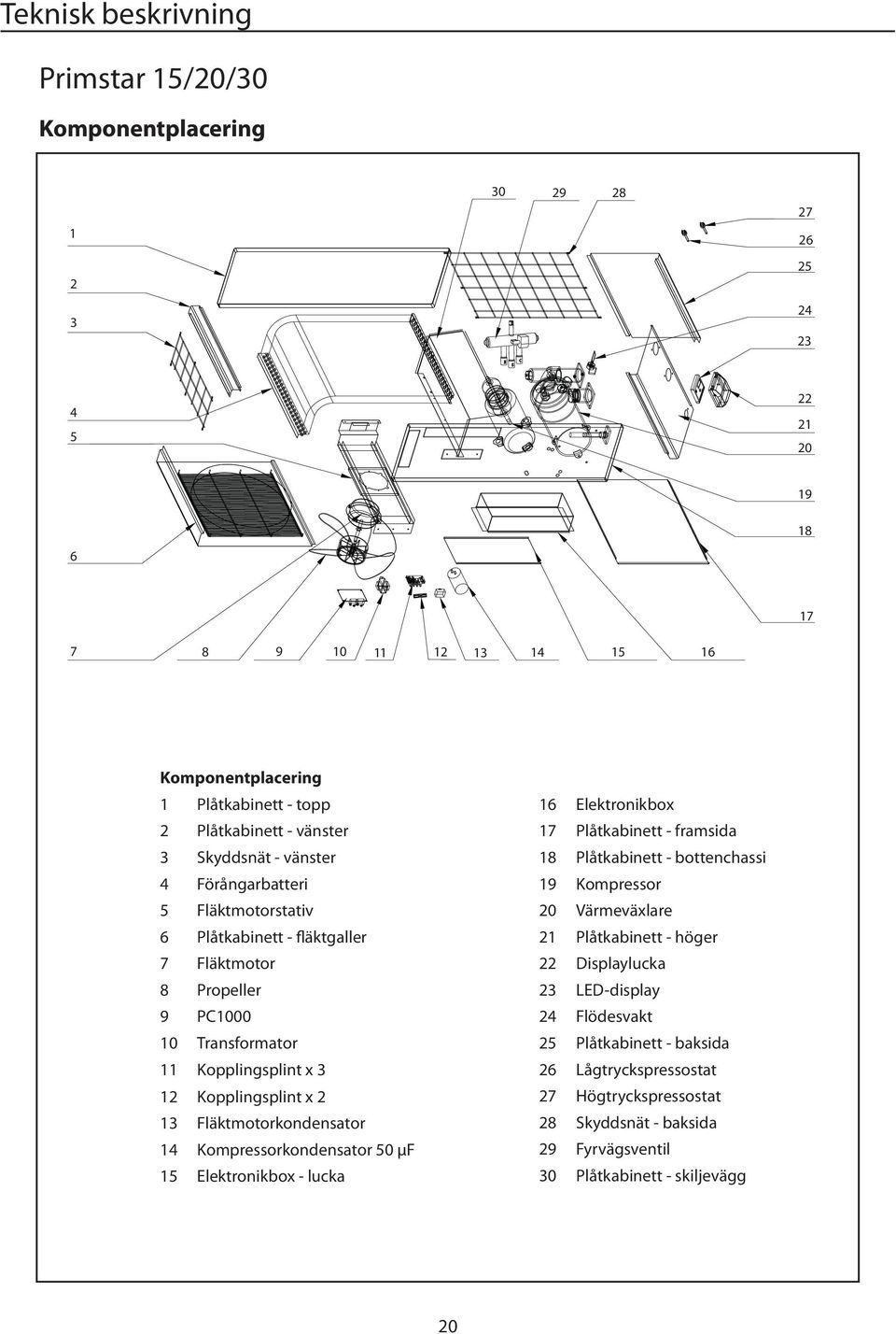 Fläktmotorkondensator 14 Kompressorkondensator 50 μf 15 Elektronikbox - lucka 16 Elektronikbox 17 Plåtkabinett - framsida 18 Plåtkabinett - bottenchassi 19 Kompressor 20 Värmeväxlare 21