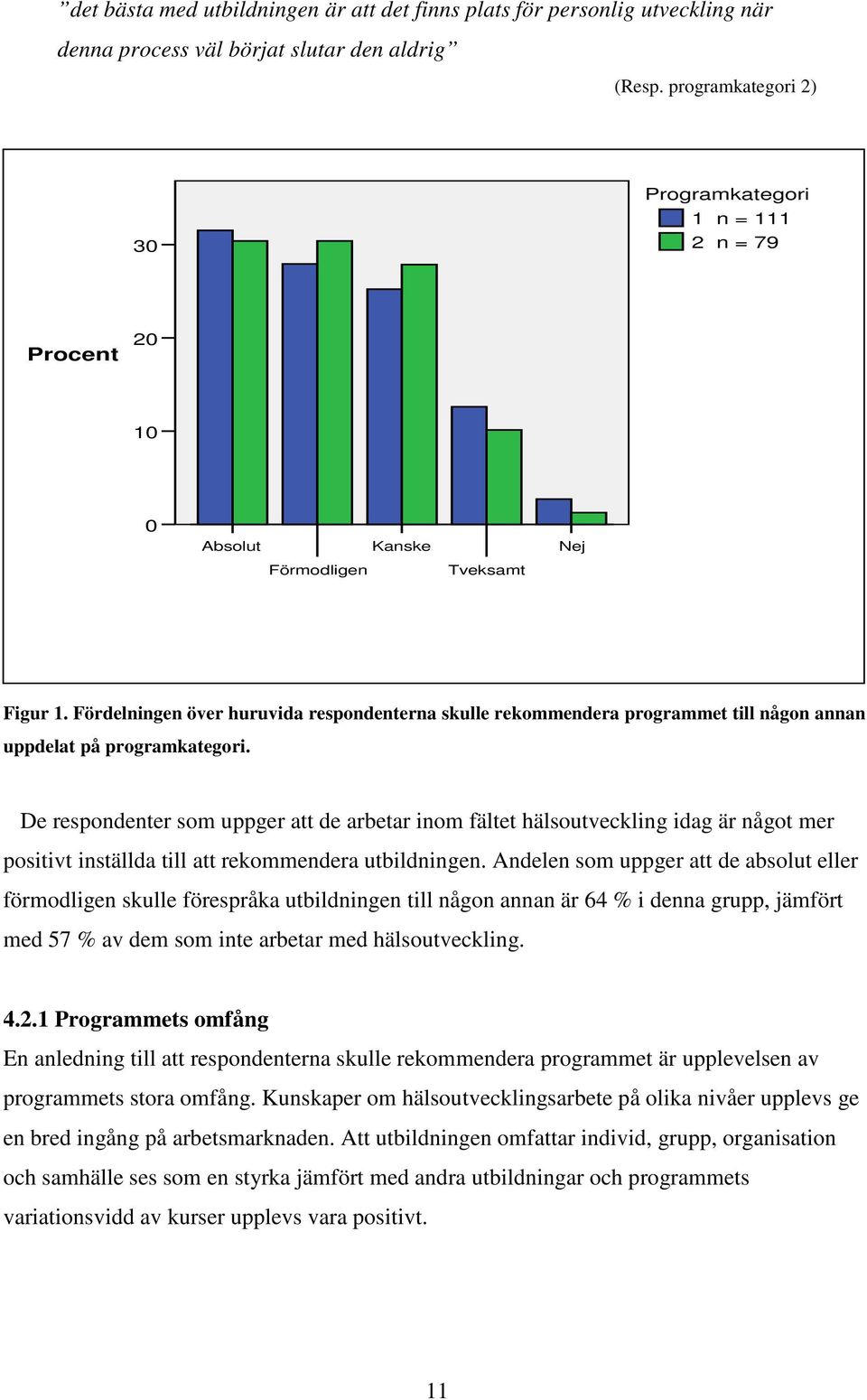 Fördelningen över huruvida respondenterna skulle rekommendera programmet till någon annan uppdelat på programkategori.