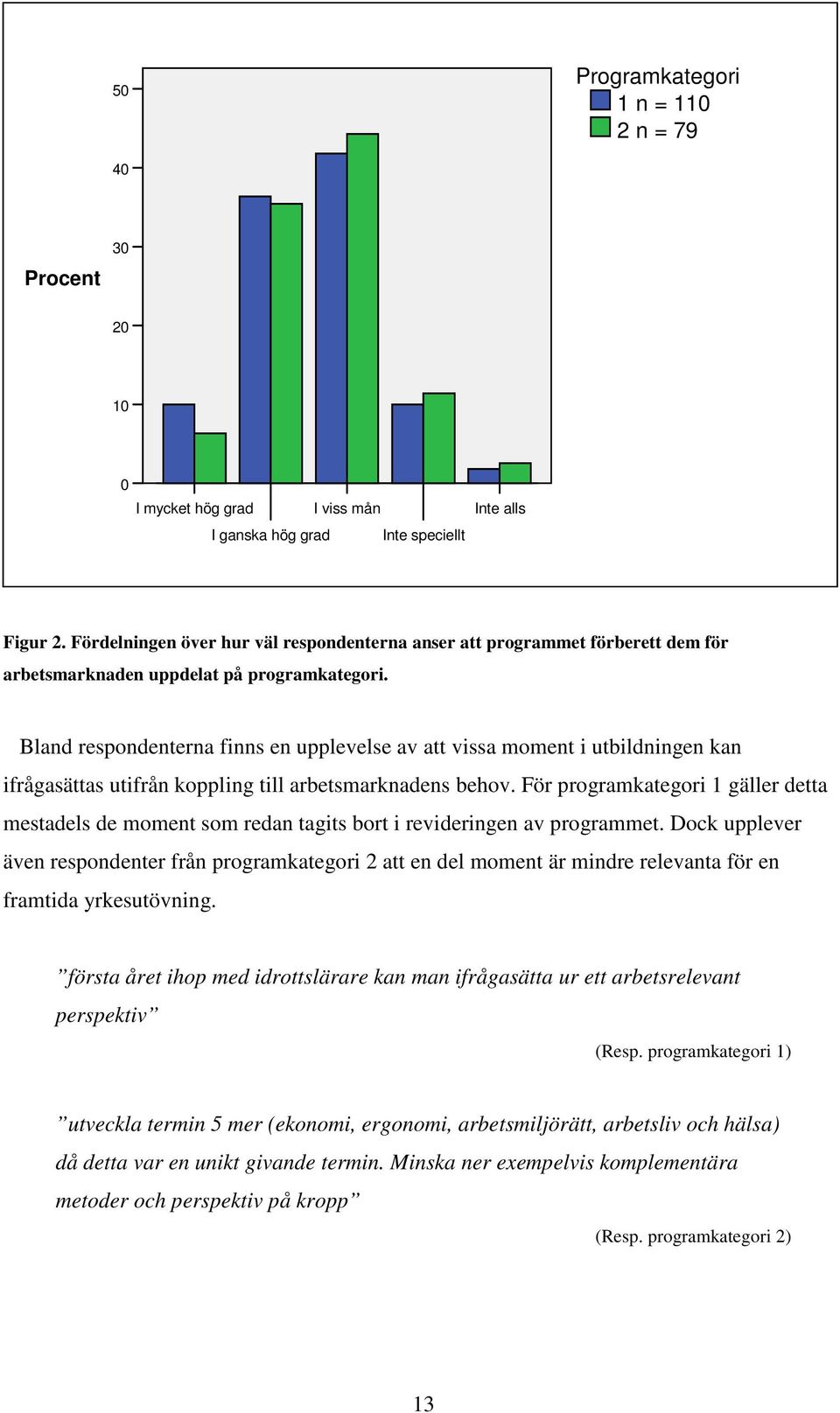 Bland respondenterna finns en upplevelse av att vissa moment i utbildningen kan ifrågasättas utifrån koppling till arbetsmarknadens behov.