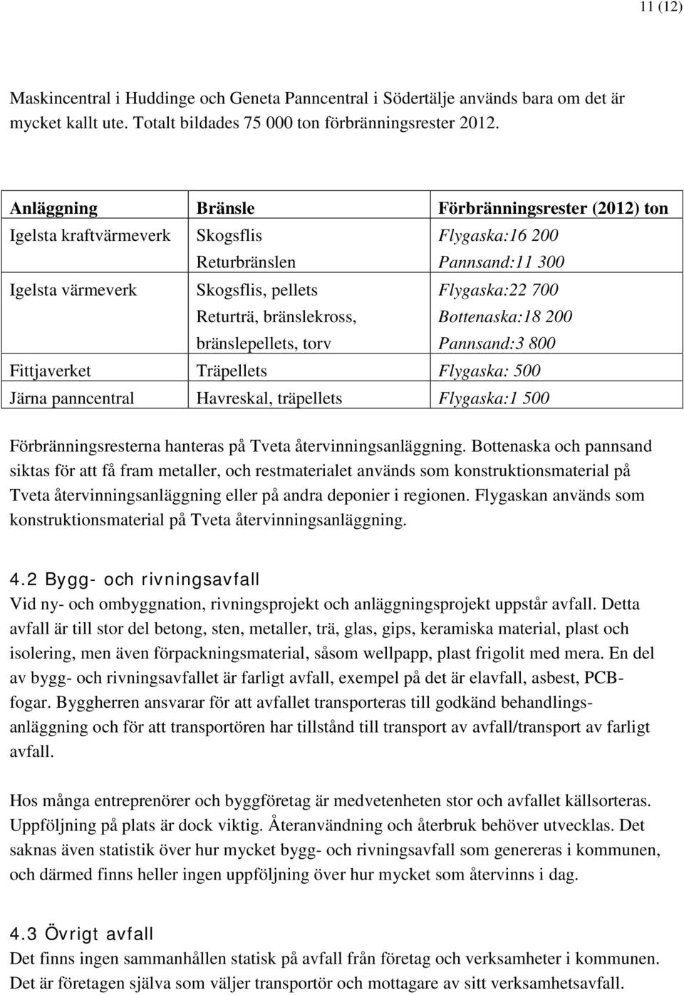 bränslepellets, torv Flygaska:22 700 Bottenaska:18 200 Pannsand:3 800 Fittjaverket Träpellets Flygaska: 500 Järna panncentral Havreskal, träpellets Flygaska:1 500 Förbränningsresterna hanteras på