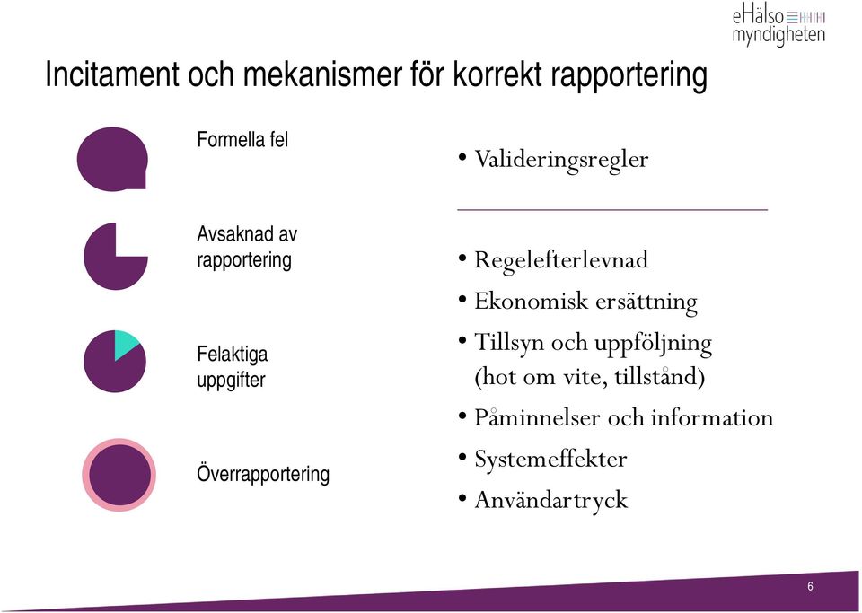 Överrapportering Regelefterlevnad Ekonomisk ersättning Tillsyn och