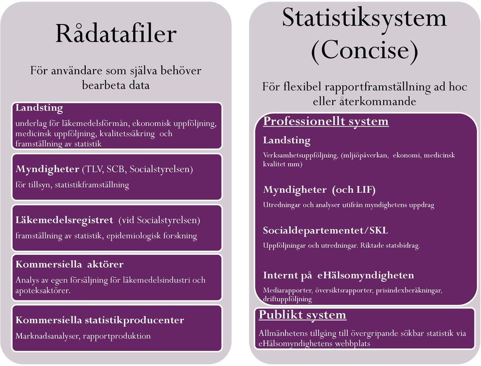 av egen försäljning för läkemedelsindustri och apoteksaktörer.