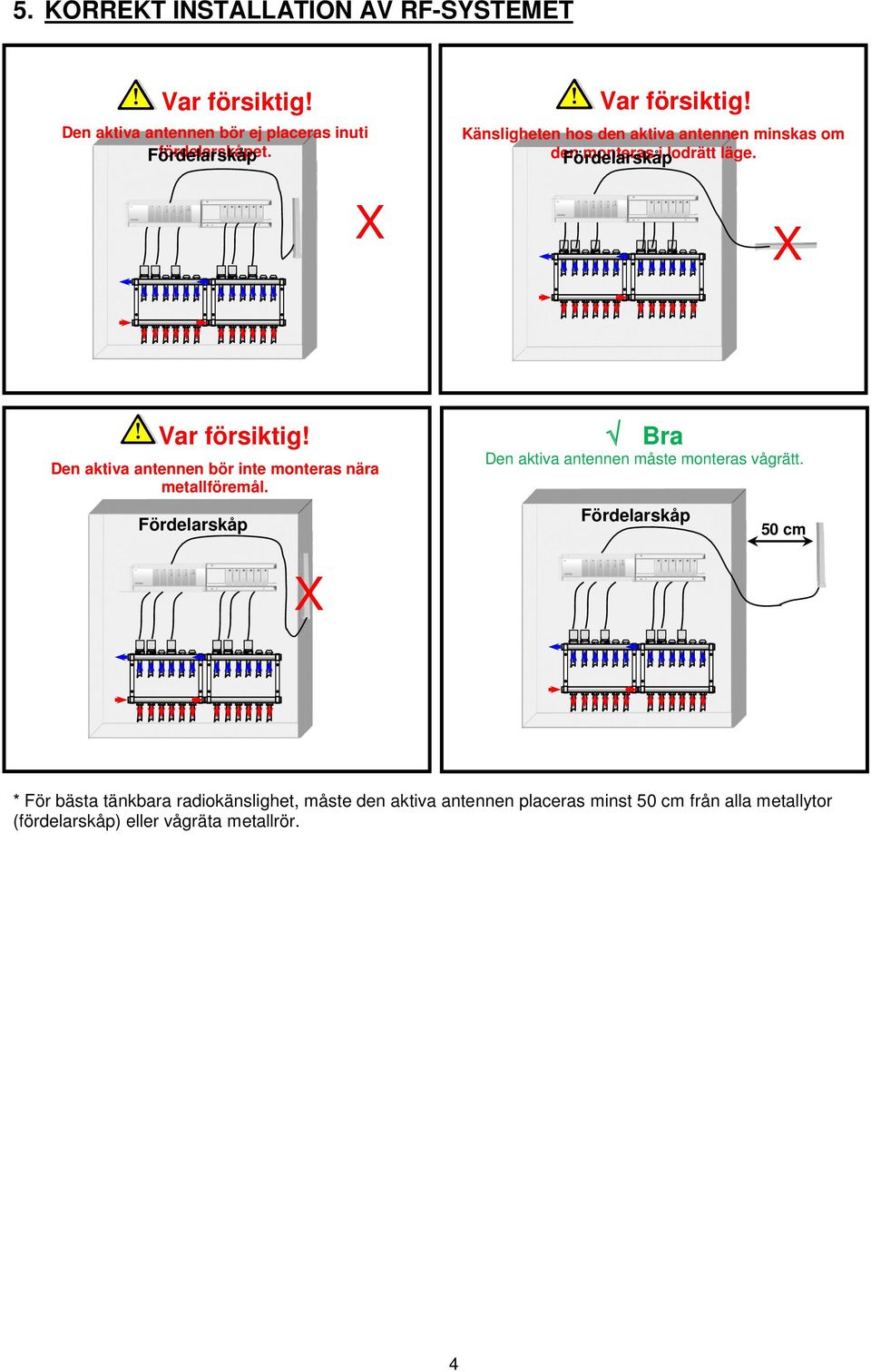 Fördelarskåp X Var försiktig! Den aktiva antennen bör inte monteras nära metallföremål.