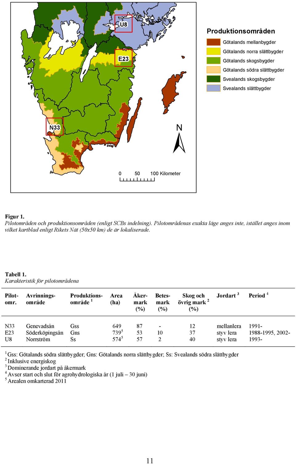 Karakteristik för pilotområdena Pilotomr.