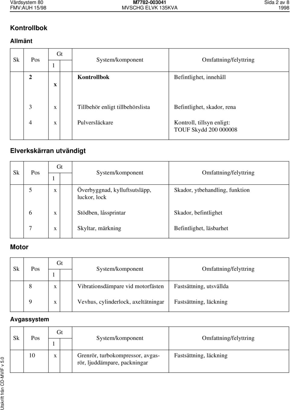 ytbehandling, funktion 6 x Stödben, låssprintar ador, befintlighet 7 x yltar, märkning Befintlighet, läsbarhet Motor 8 x Vibrationsdämpare vid motorfästen Fastsättning,