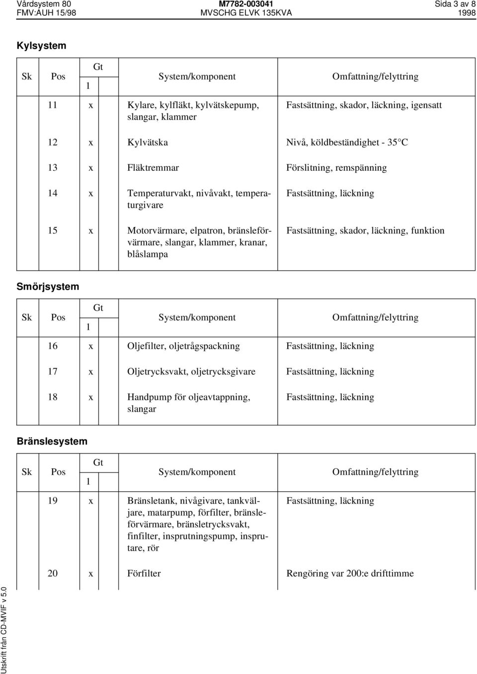 Fastsättning, läckning Fastsättning, skador, läckning, funktion Smörjsystem 6 x Oljefilter, oljetrågspackning Fastsättning, läckning 7 x Oljetrycksvakt, oljetrycksgivare Fastsättning, läckning 8 x