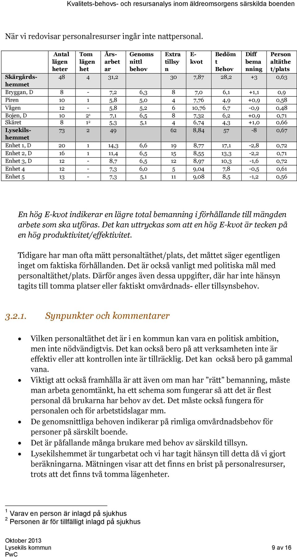 8-7,2 6,3 8 7,0 6,1 +1,1 0,9 Piren 10 1 5,8 5,0 4 7,76 4,9 +0,9 0,58 Vågen 12-5,8 5,2 6 10,76 6,7-0,9 0,48 Bojen, D 10 2 1 7,1 6,5 8 7,32 6,2 +0,9 0,71 Skäret 8 1 2 5,3 5,1 4 6,74 4,3 +1,0 0,66