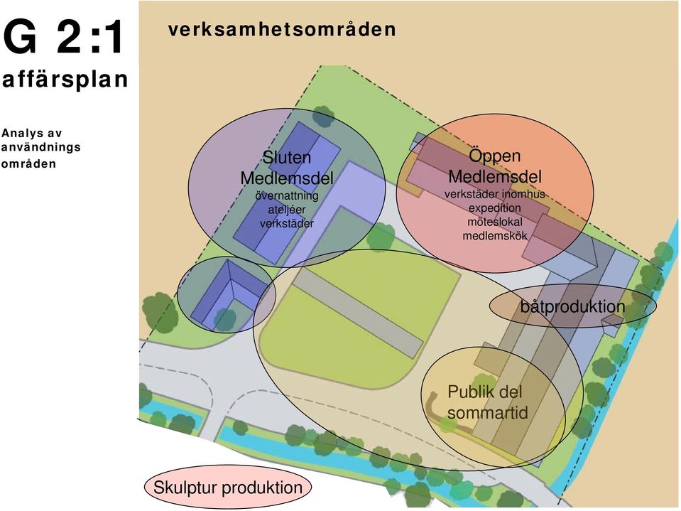 Medlemsdel verkstäder inomhus expedition möteslokal