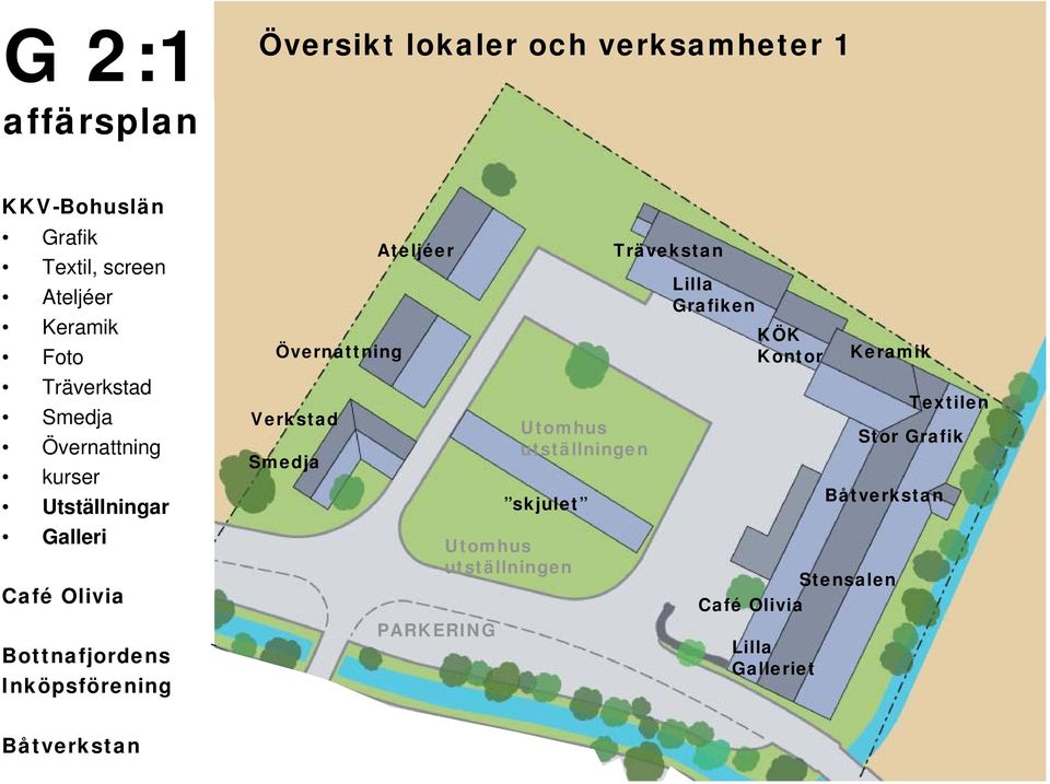 Verkstad Smedja Ateljéer PARKERING skjulet Utomhus utställningen Utomhus utställningen Trävekstan Lilla