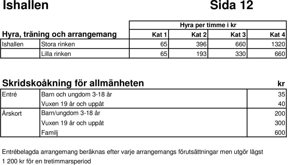 år 35 Vuxen 19 år och uppåt 40 Årskort Barn/ungdom 3-18 år 200 Vuxen 19 år och uppåt 300 Familj 600 kr