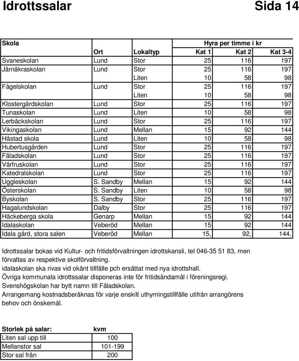 Hubertusgården Lund Stor 25 116 197 Fäladskolan Lund Stor 25 116 197 Vårfruskolan Lund Stor 25 116 197 Katedralskolan Lund Stor 25 116 197 Uggleskolan S. Sandby Mellan 15 92 144 Österskolan S.