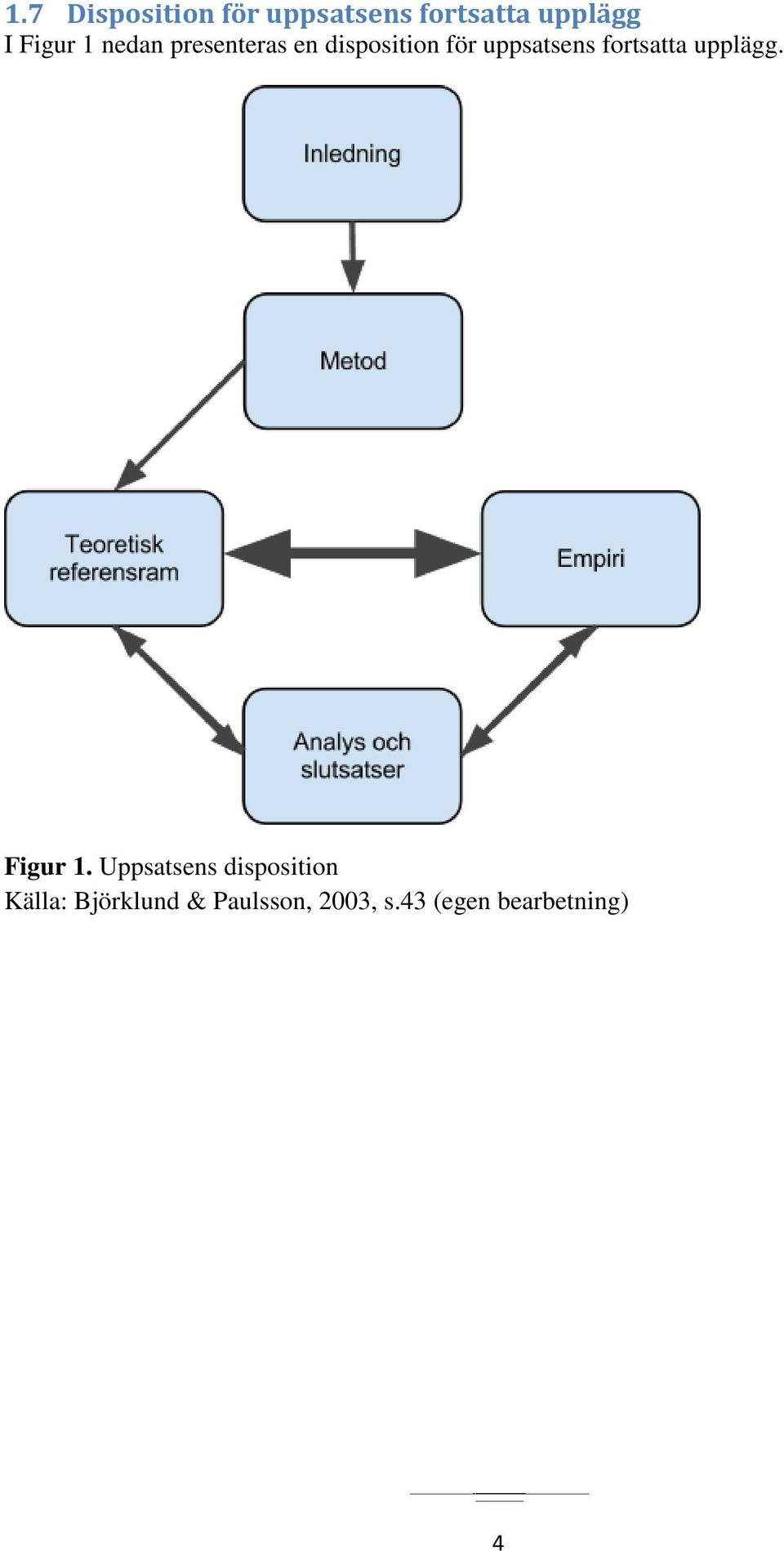 uppsatsens fortsatta upplägg. Figur 1.