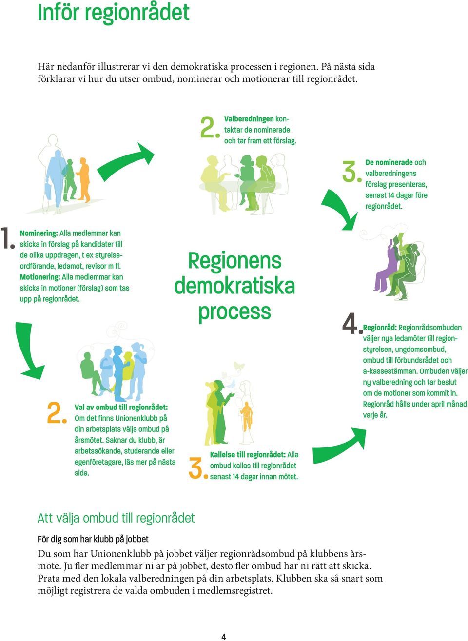 Regionens demokratiska process Att välja ombud till regionrådet För dig som har klubb på jobbet Du som har Unionenklubb på jobbet väljer