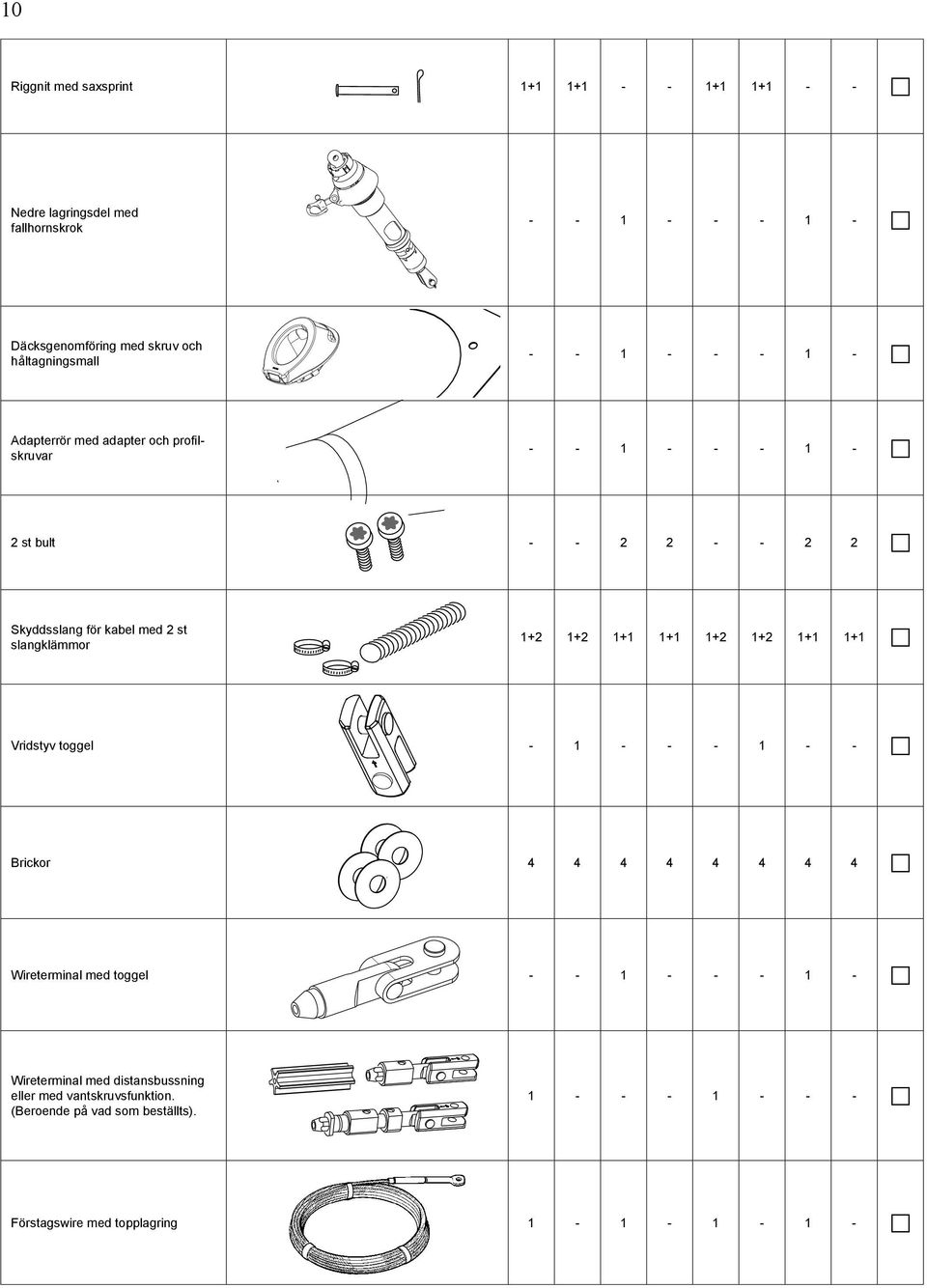 slangklämmor 1+ 1+ 1+1 1+1 1+ 1+ 1+1 1+1 Vridstyv toggel - 1 - - - 1 - - Brickor 4 4 4 4 4 4 4 4 Wireterminal med toggel - - 1 - - - 1 -