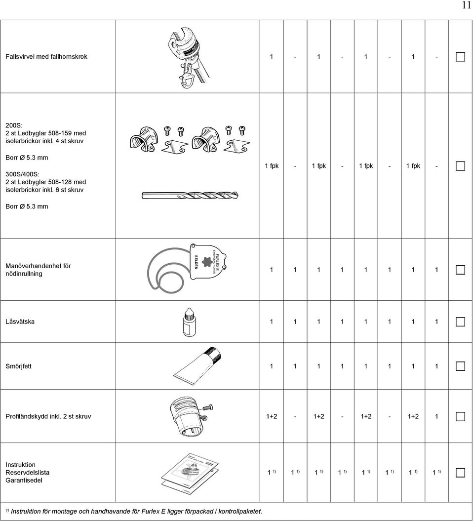 3 mm Manöverhandenhet för nödinrullning SELDÉN FURLEX E EMERGENCY DRIVE 1 1 1 1 1 1 1 1 Låsvätska 1 1 1 1 1 1 1 1 Smörjfett 1 1 1 1 1 1 1 1
