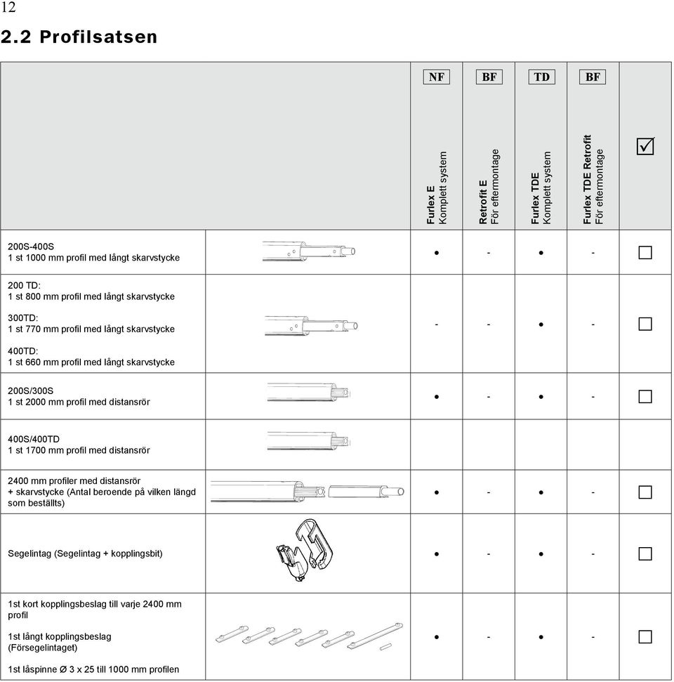 1 st 000 mm profil med distansrör - - 400S/400TD 1 st 1700 mm profil med distansrör 400 mm profiler med distansrör + skarvstycke (Antal beroende på vilken längd som beställts) - -