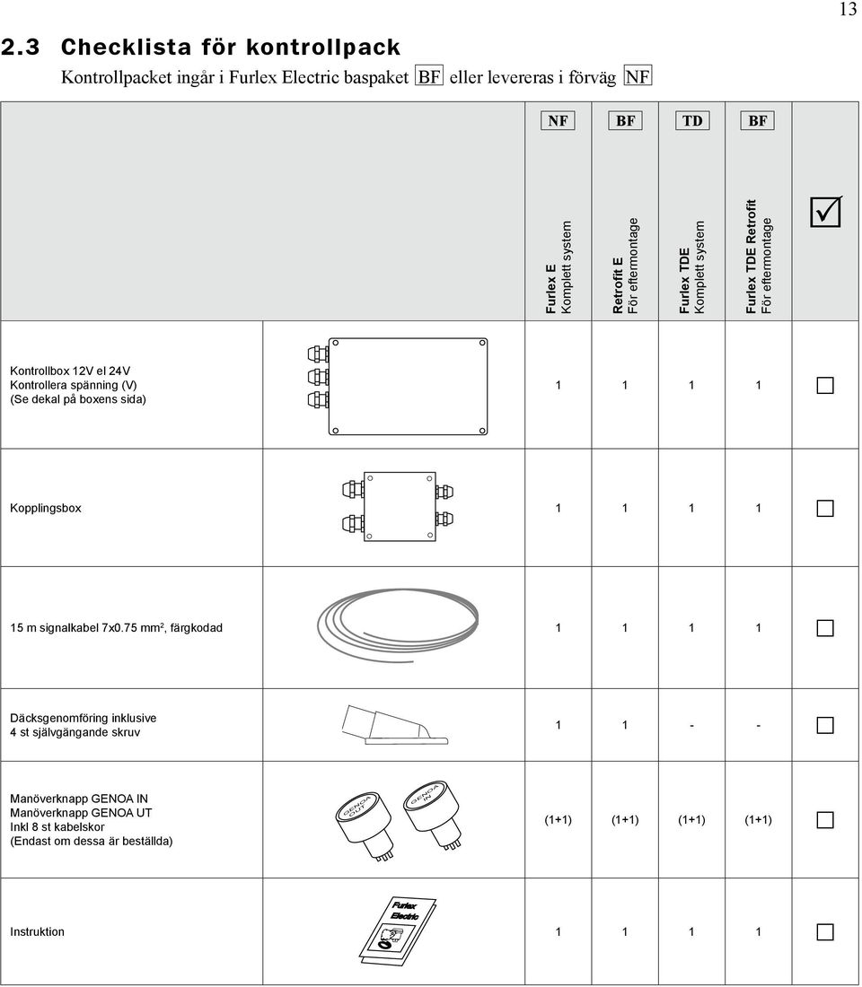 boxens sida) 1 1 1 1 Kopplingsbox 1 1 1 1 15 m signalkabel 7x0.