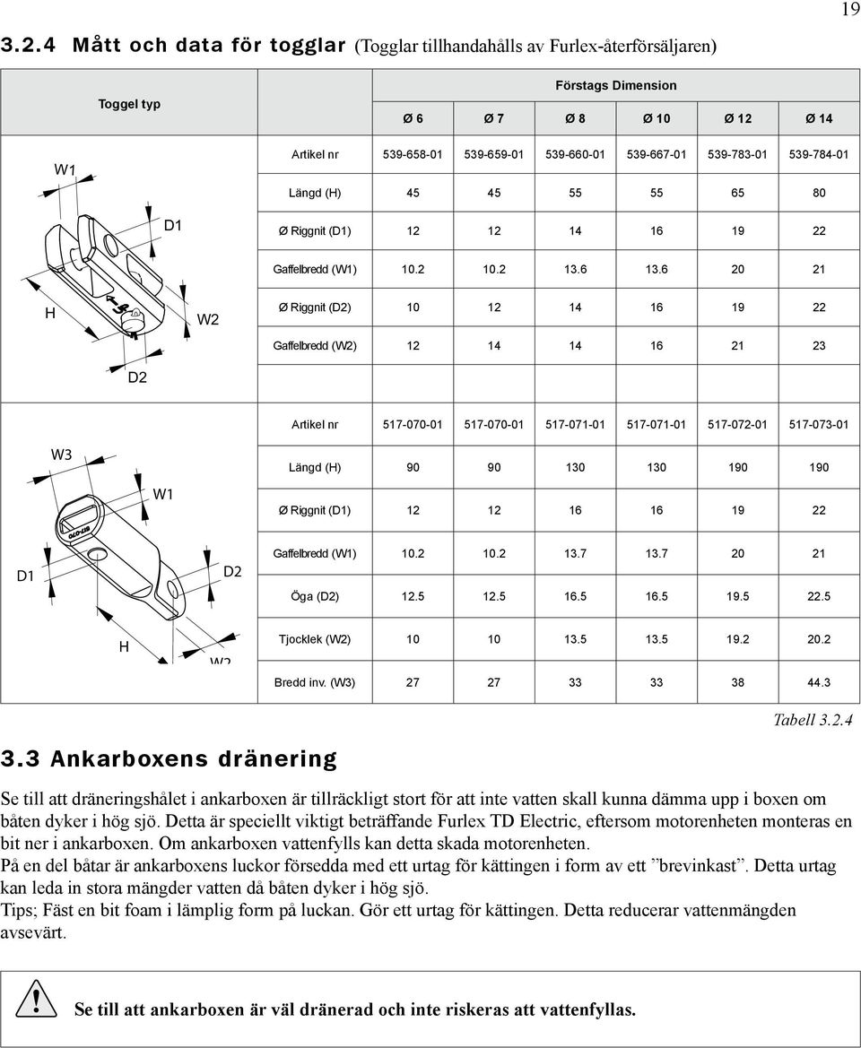 6 0 1 H W Ø Riggnit (D) 10 1 14 16 19 Gaffelbredd (W) 1 14 14 16 1 3 D W3 W1 Artikel nr 517-070-01 517-070-01 517-071-01 517-071-01 517-07-01 517-073-01 Längd (H) 90 90 130 130 190 190 Ø Riggnit (D1)