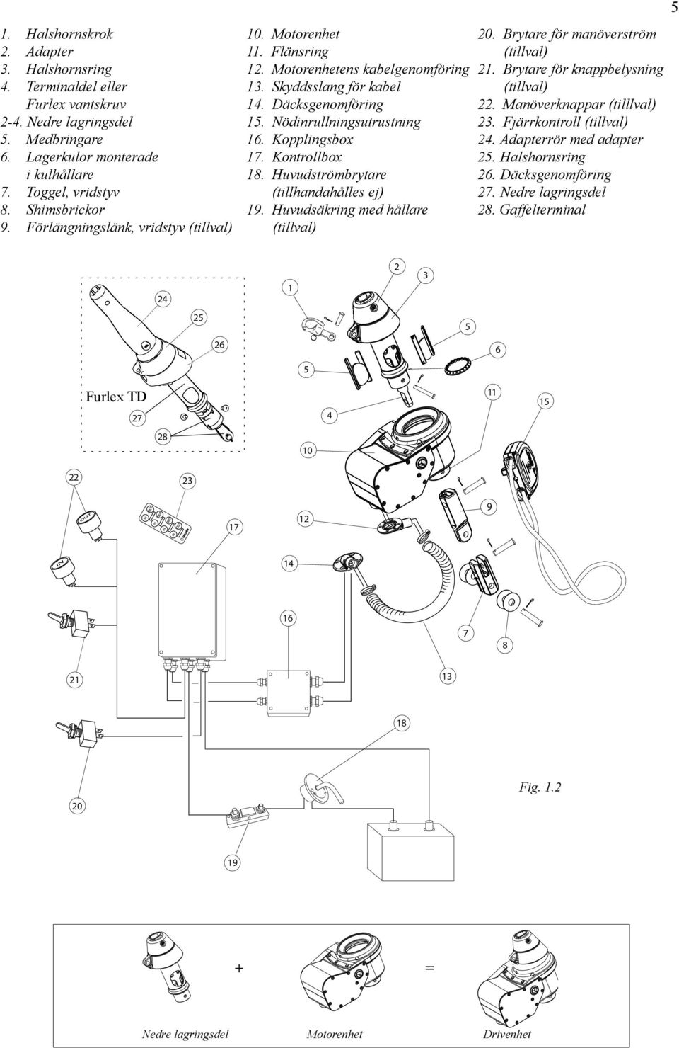 Kontrollbox 18. Huvudströmbrytare (tillhandahålles ej) 19. Huvudsäkring med hållare (tillval) 0. Brytare för manöverström (tillval) 1. Brytare för knappbelysning (tillval).