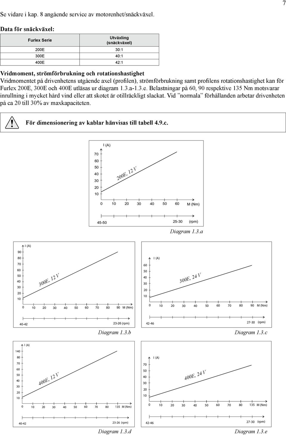 strömförbrukning samt profilens rotationshastighet kan för Furlex 00E, 300E och 400E utläsas ur diagram 1.3.a-1.3.e. Belastningar på 60, 90 respektive 135 Nm motsvarar inrullning i mycket hård vind eller att skotet är otillräckligt slackat.