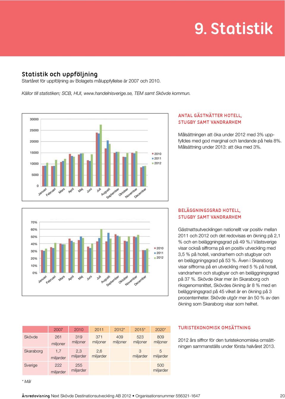 Målsättning under 2013: att öka med 3%.