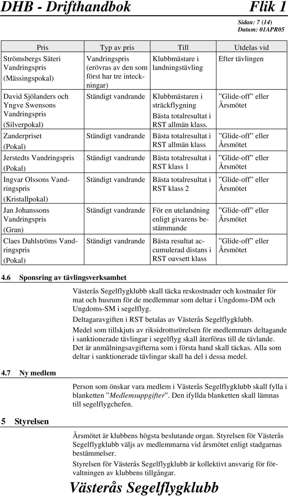 har tre inteckningar) 4.6 Sponsring av tävlingsverksamhet Klubbmästare i landningstävling Ständigt vandrande Klubbmästaren i sträckflygning Bästa totalresultat i RST allmän klass.