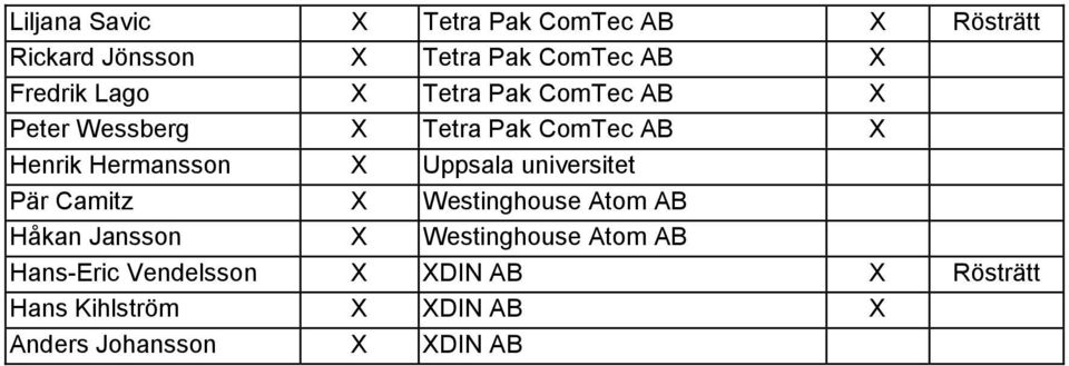 Hermansson X Uppsala universitet Pär Camitz X Westinghouse Atom AB Håkan Jansson X