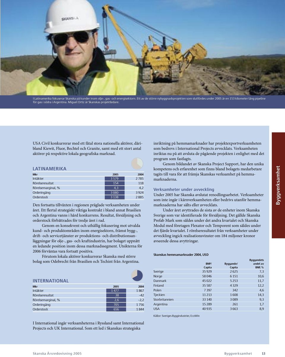 USA Civil konkurrerar med ett fåtal stora nationella aktörer, däribland Kiewit, Fluor, Bechtel och Granite, samt med ett stort antal aktörer på respektive lokala geografiska marknad.