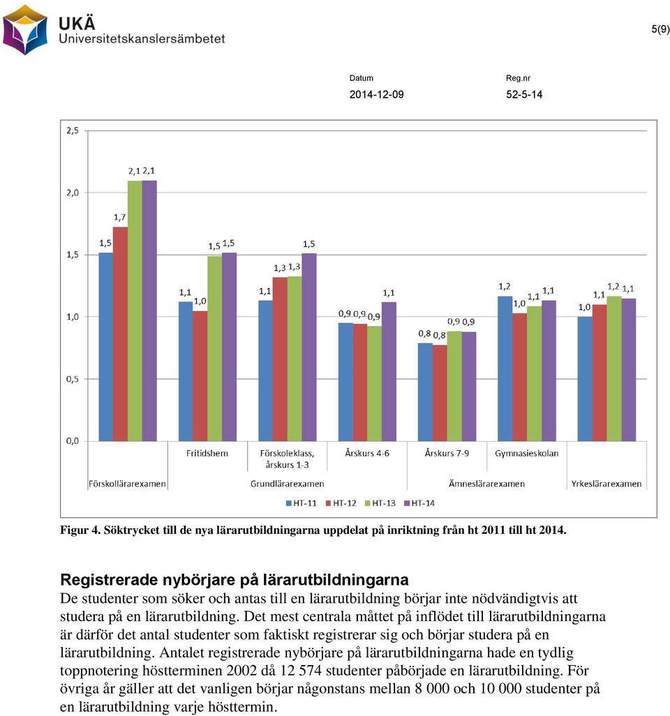 Det mest centrala måttet på inflödet till lärarutbildningarna är därför det antal studenter som faktiskt registrerar sig och börjar studera på en lärarutbildning.