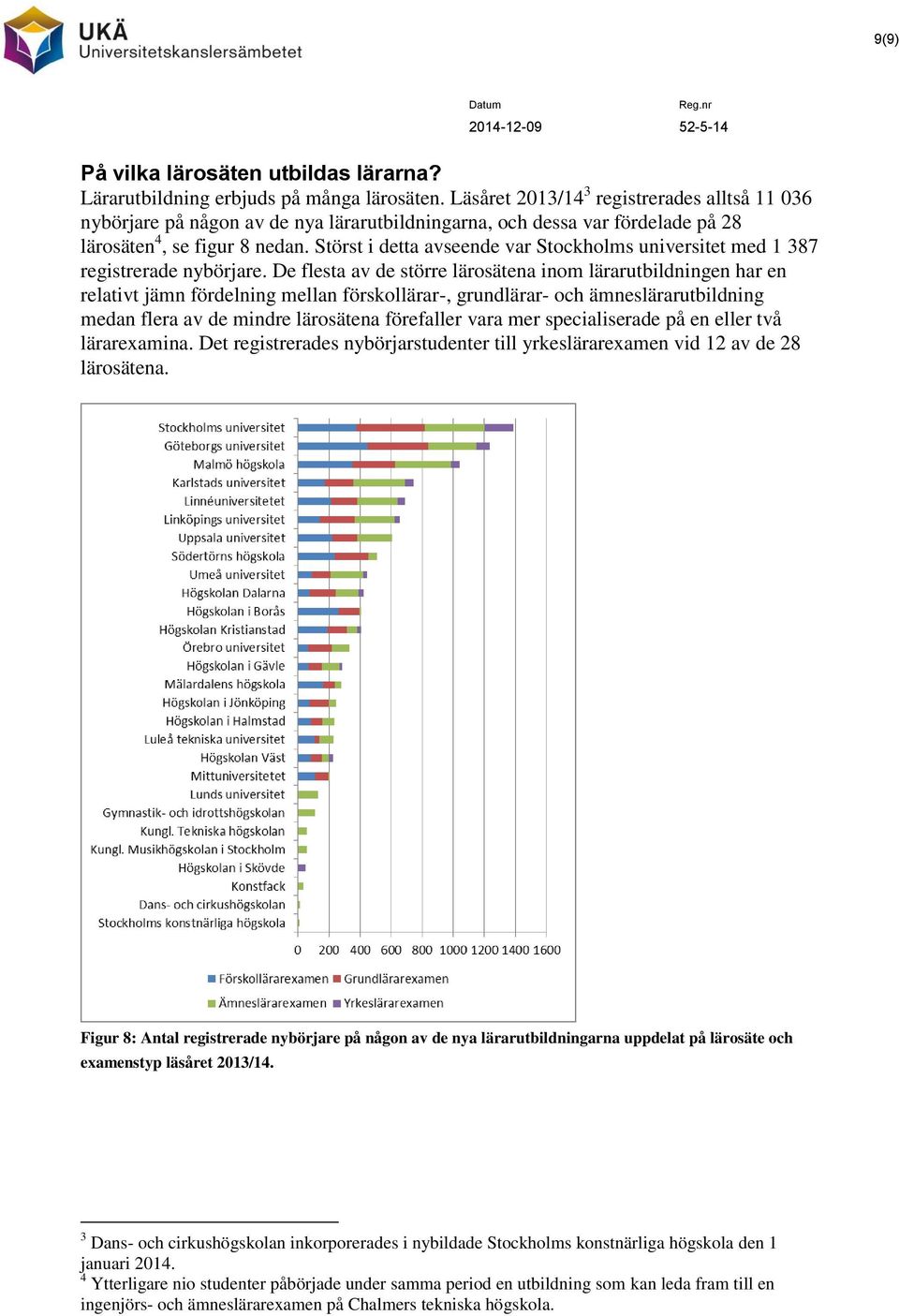 Störst i detta avseende var Stockholms universitet med 1 387 registrerade nybörjare.