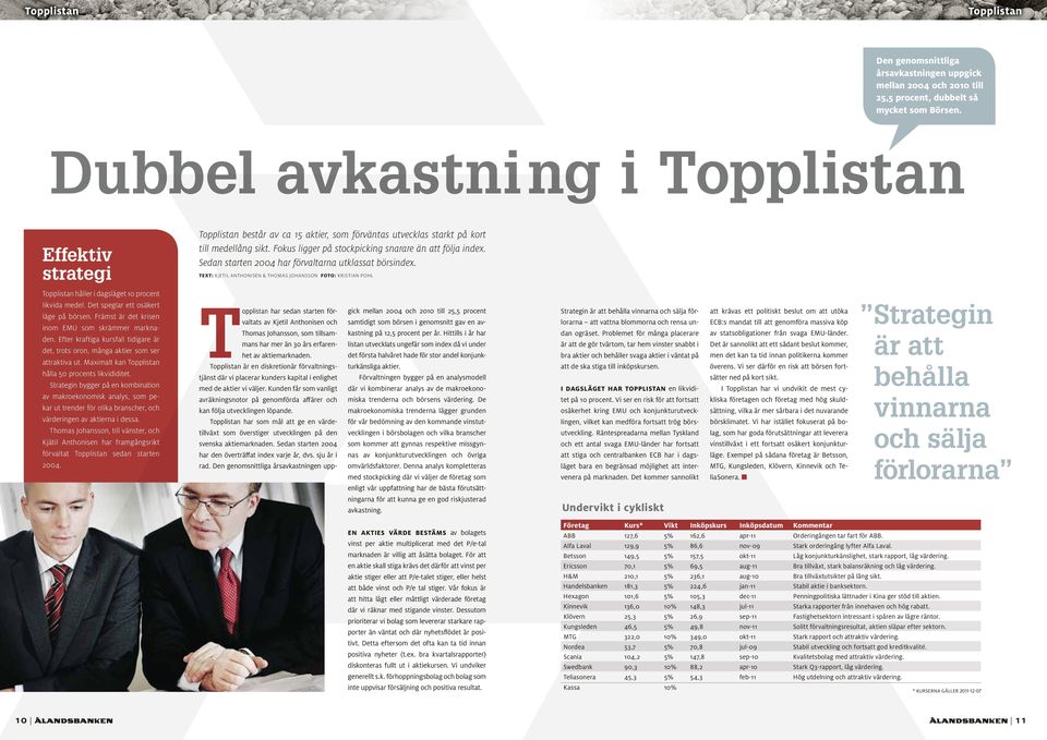 Sedan starten 2004 har förvaltarna utklassat börsindex. Text: Kjetil Anthonisen & Thomas Johansson foto: Kristian Pohl Topplistan håller i dagsläget 10 procent likvida medel.